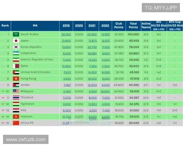 亚冠E组积分榜更新国安三战仅获两分仍居垫底位置 亚冠E组积分榜更新国安三战仅获两分仍居垫底位置